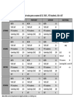 Tabela Comparativa English Exams