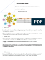 El Noble Octuple Sendero (Mi Resumen)