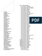 Daftar Sekolah Tidak Sinkron Cut Off PIP 15 Agustus 2022 Pukul 23.59 Wita