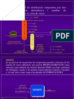 Procesos - Petroquimicos