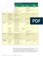 Five Perspectives On Human Development