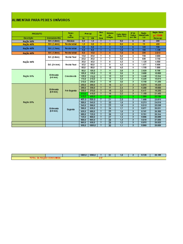 Programa Nutricional Viveiro Tilápia XLSX Tabela Alimentação PDF