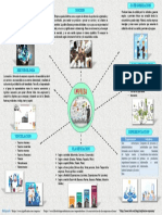 Cartografia Conceptual