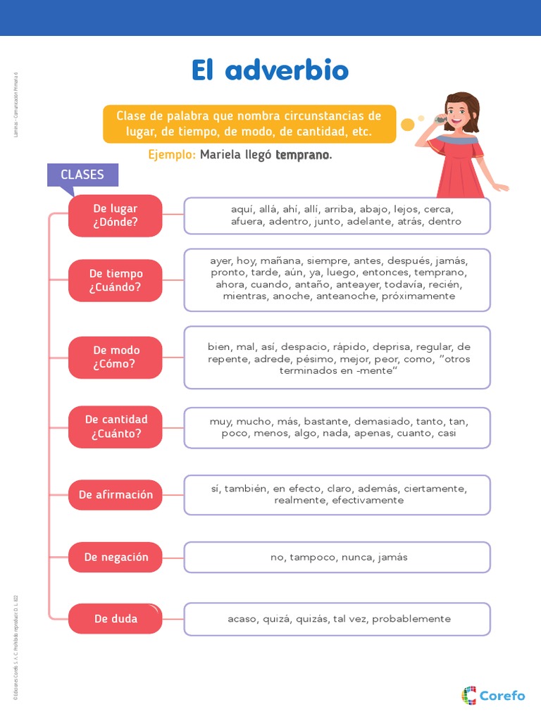 Tipos y ejemplos de adverbios | PDF | Adverbio