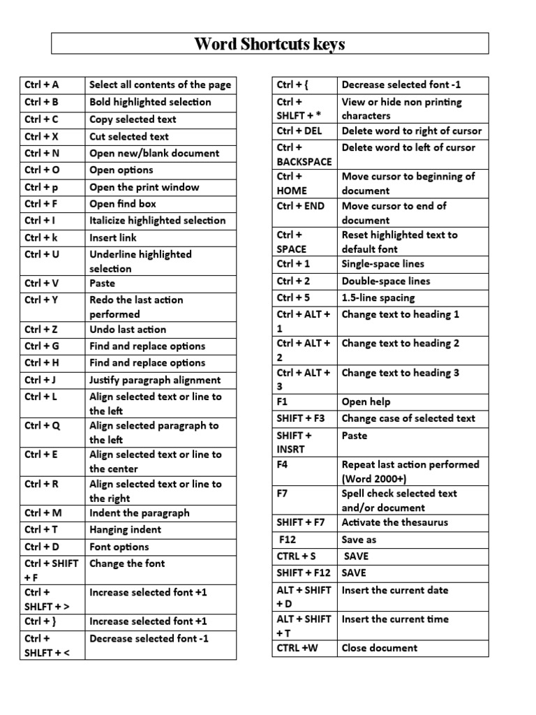 Words Shortcuts Keys PDF