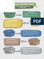 Infografia Reciclar y Separar Basura en Contenedores Doodle Multicolor