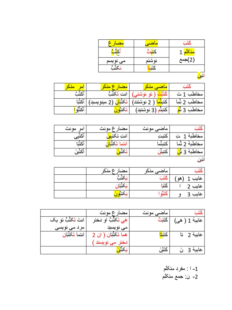 ساخت فعل ماضي مضارع امر | PDF
