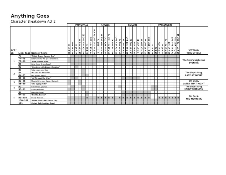 Anything Goes Character Plot Act 2 | PDF
