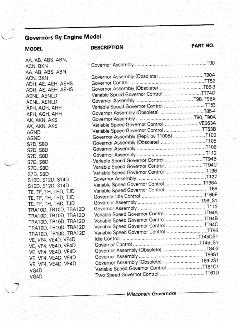 Wisconsin Governors PDF