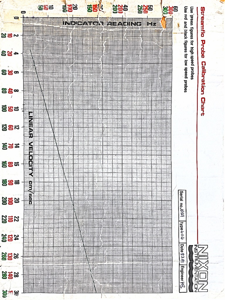 Streamflo Probe Calibration Chart PDF