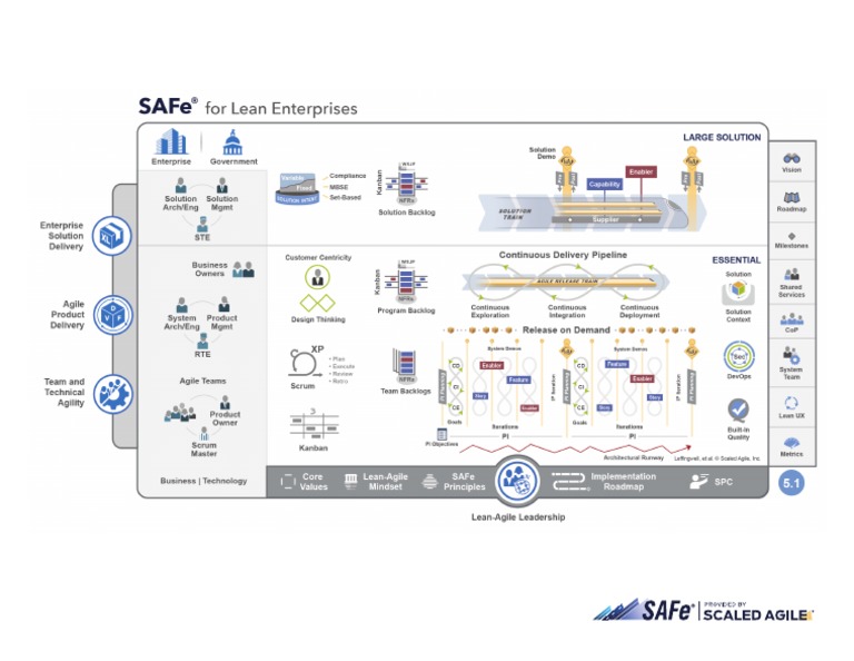 SCALED AGILE FRAMEWORK ALL 8 visual data 8