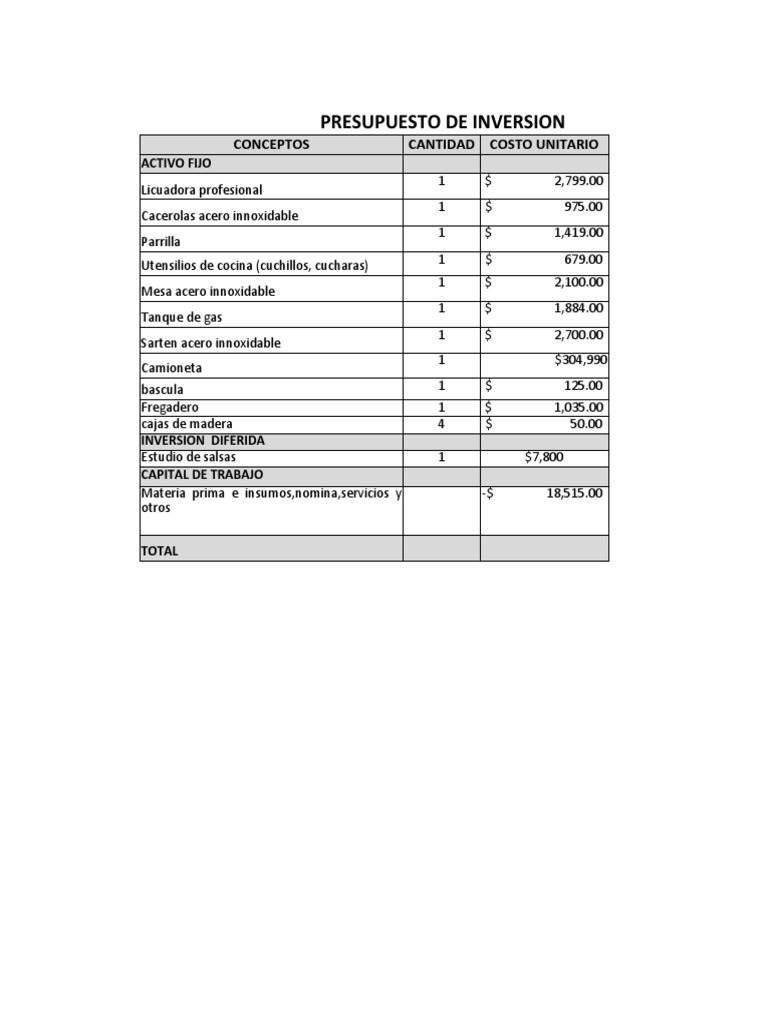 Presupuesto de Inversión en Salsas | PDF | Hoja de balance | Inversiones