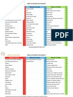 Index Glycémique Des Aliments - Synergiealimentaire