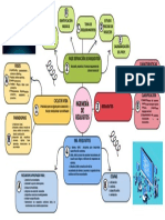 Mapa Mental Ingeniería de Requisitos