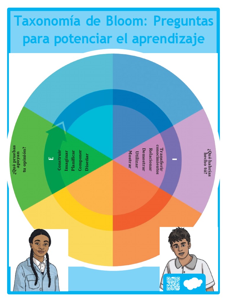 CL Ds 1673978146 Poster Taxonomia de Bloom Preguntas para Potenciar El ...