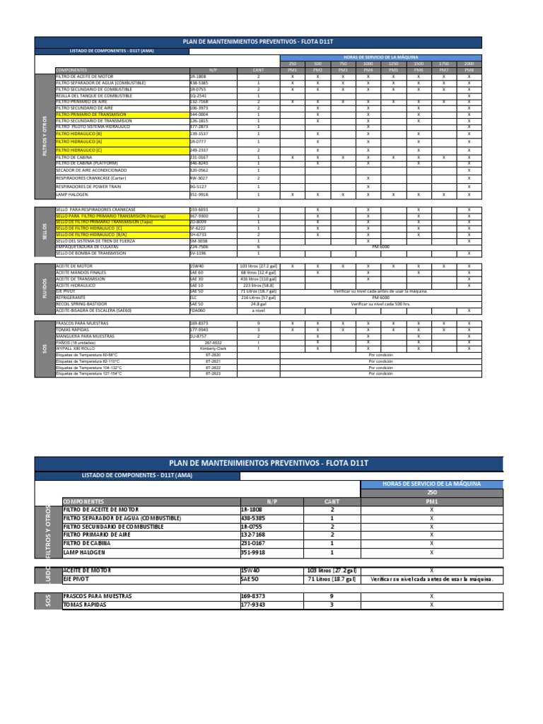 Resumen de Mtto. y Filtros - D11T | PDF