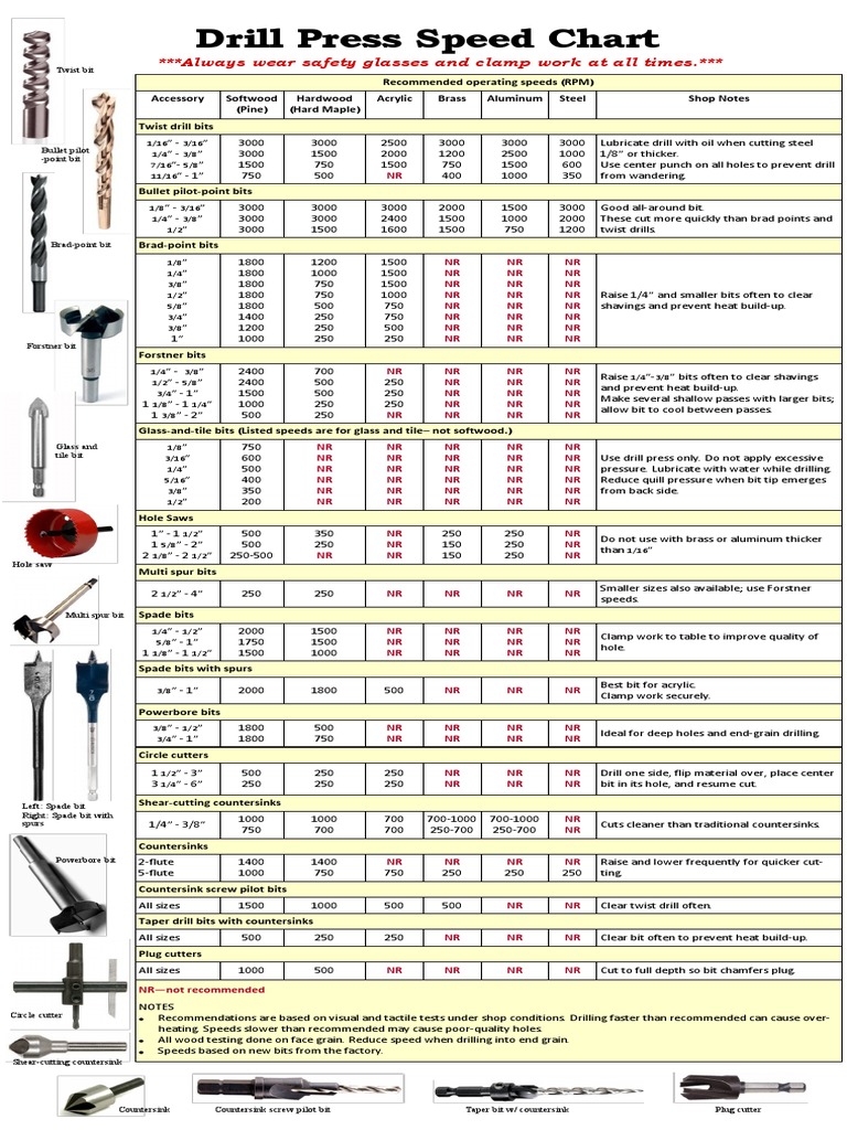 Drill_Press_Speed_Chart PDF