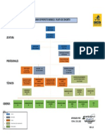 Organigrama - Planta de Concreto v10