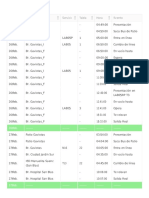 Fecha Punto Servicio Tabla Hora Evento