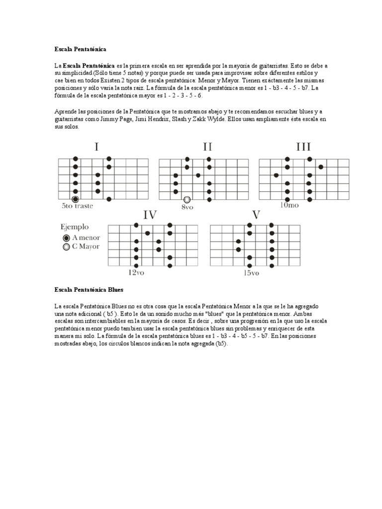 Guía de Escalas Musicales para Guitarra | PDF | Escala (música ...