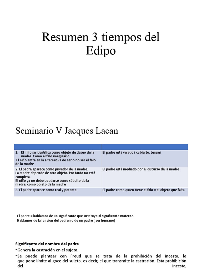 Tres Tiempos del Edipo en Lacan | PDF | Jacques Lacan | Complejo de Edipo