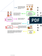 Ideas Fuerza - Resumen - Clase