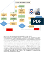 Diagrama Flujo