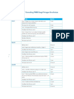 Jadwal Pelatihan ToT Dan ToC PMBA