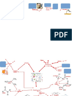 Mapa Mental Quimica Docx