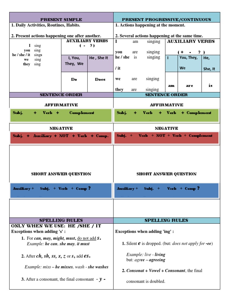 Present Simple Vs Present Progressive | PDF | Verb | Syntax