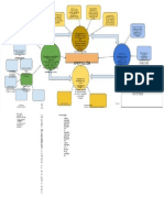 PDF Mapa Conceptual Programacion y Control de La Produccion - Compress