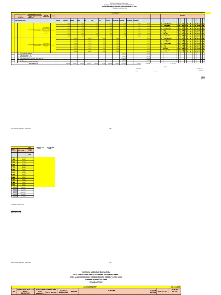 RPK Tahunanan Dan Poa Bulanan 2023 | PDF