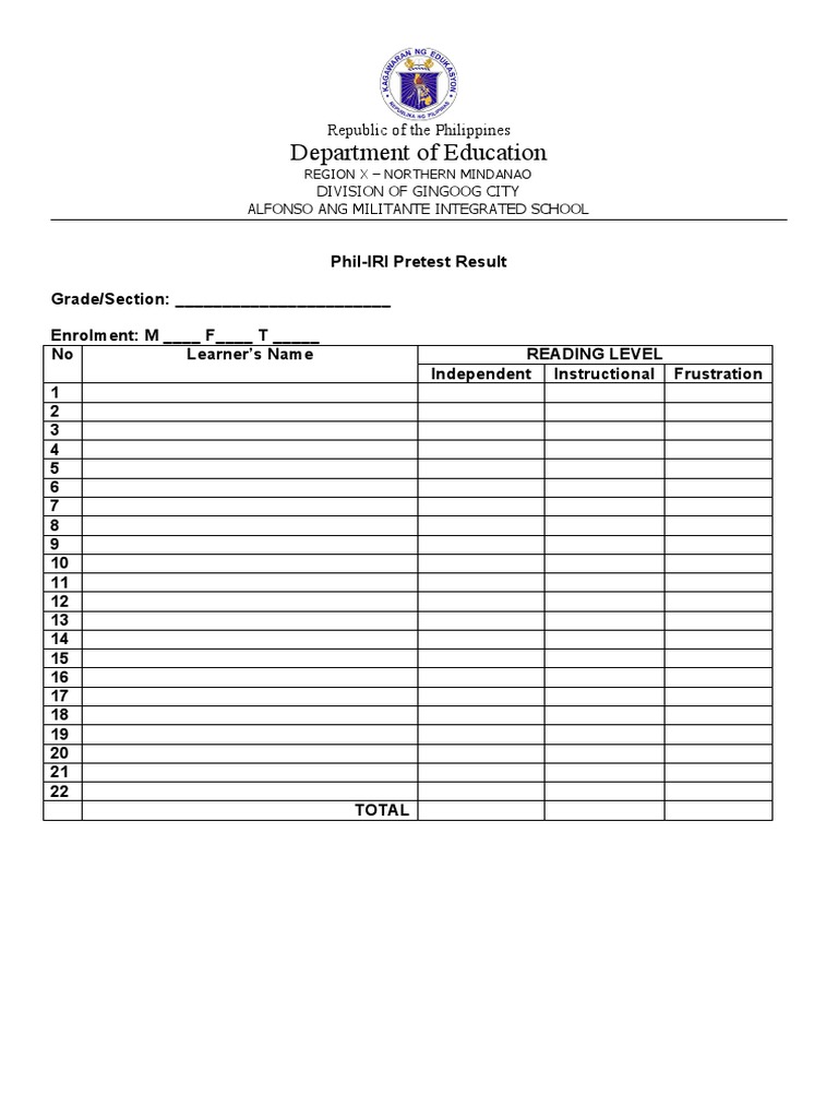 Phil iri learner s reading level pdf