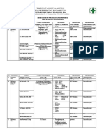 Pemetaan Dan Persyaratan KOMPETENSI DAN KOMPETENSI Kapus, PJ Program