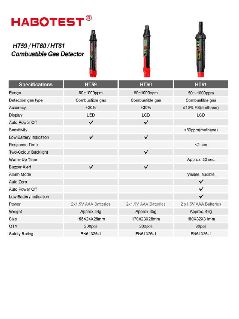 Ficha Tecnica Detector De Gas Pdf