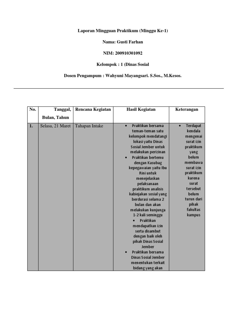 Gusti Farhan Faturahman - Laporan Mingguan Praktikum Minggu Ke-1 | PDF