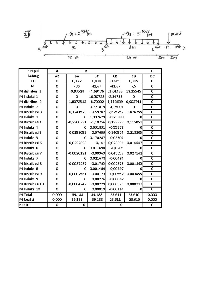 Tabel Cross | PDF