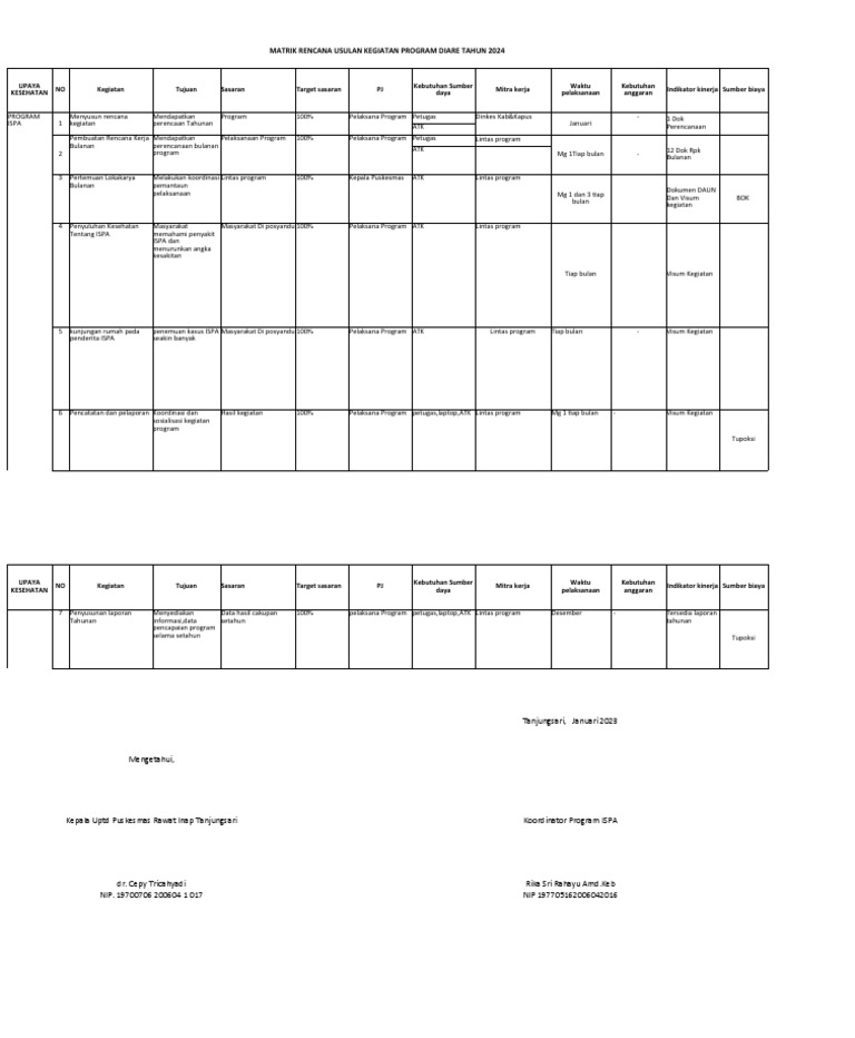 Ruk 2024 Ispa PDF