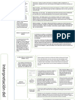 Esquema de Interpretacion Del A.J.