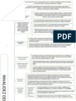 Esquema de Invalidez Del Matrimonio