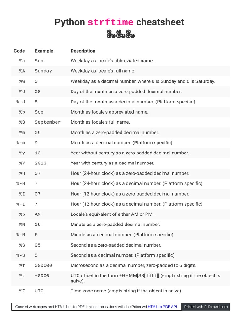 Python Cheatsheet: Strftime | PDF | Html | Software Development