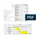 Anggaran Dan Jadwal Kegiatan PKM