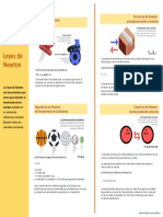 Infografia Leyes de Newton Digital