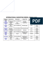 International Marketing Weeks Table