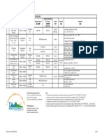 Revise Activities List 2019