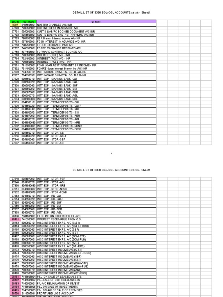 Detail List of 3330 BGL-CGL Accounts | PDF | Banks | Financial Economics