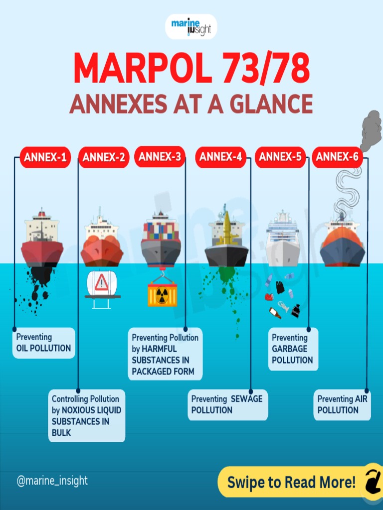 Overview of MARPOL Annexes | PDF | Ships | Nature