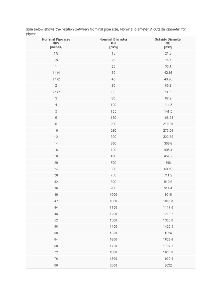 able-below-shows-the-relation-between-nominal-pipe-size-pdf
