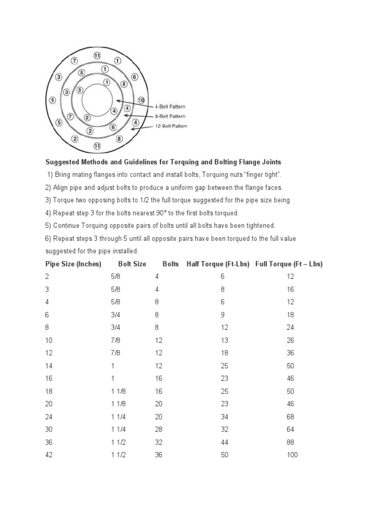 Suggested Methods and Guidelines For Torquing and Bolting Flange Joints
