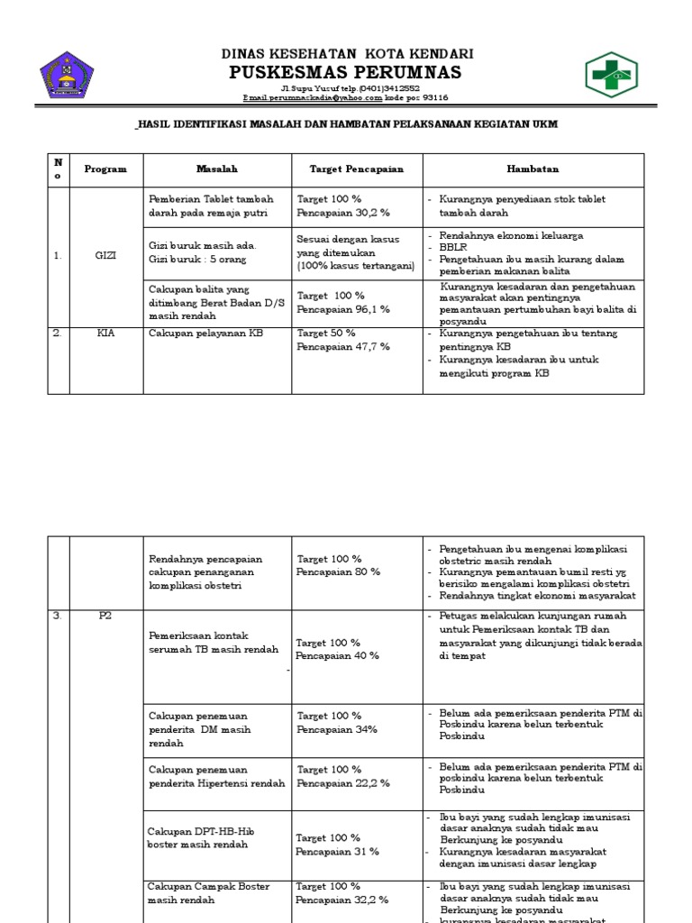 4-2-5-1-hasil-identifikasi-masalh-dan-hambatan-pdf